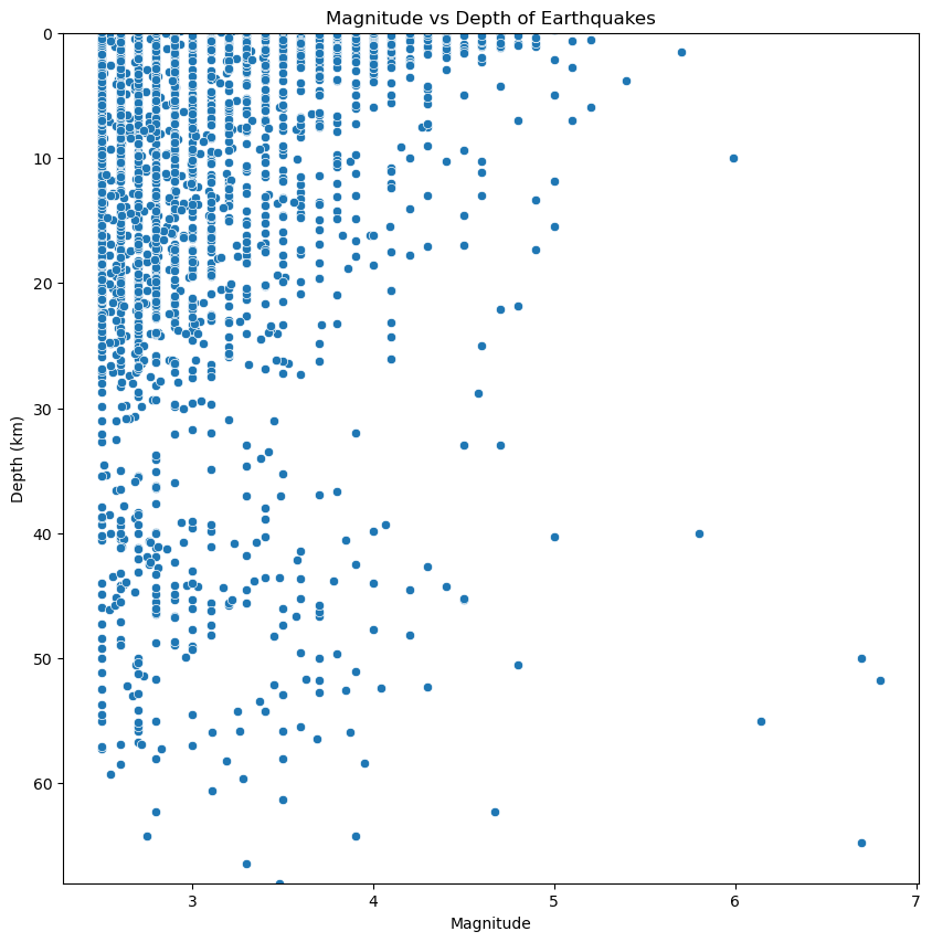 Multivariate Analysis